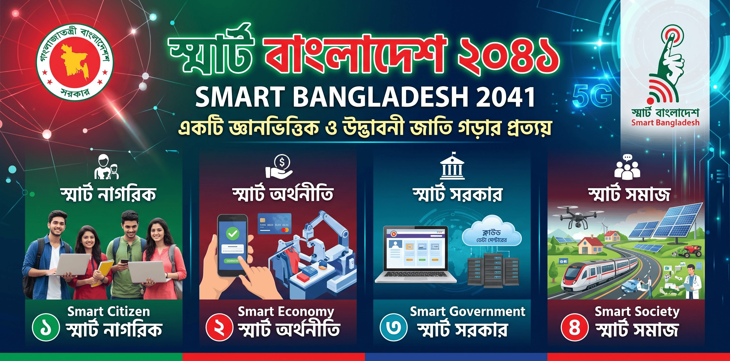 Smart Bangladesh 2041: একটি Knowledge-Based এবং Innovative Nation গড়ার রূপরেখা